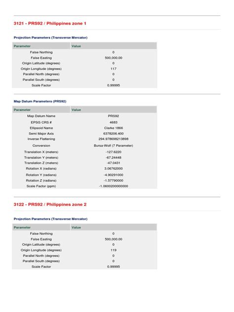 list of bllm coordinates in the philippines|PRS92 / Philippines zone 4 .